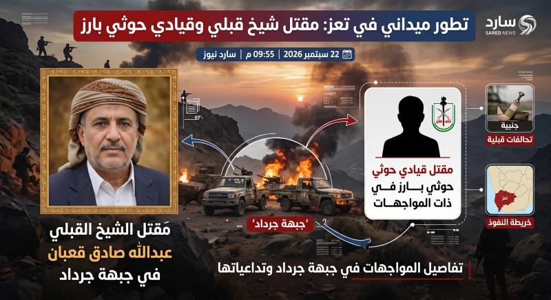 مقتل شيخ قبلي وقيادي حوثي بارز في جبهة جرداد بتعز