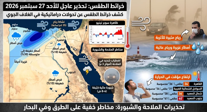 🔴 أمطار غزيرة ورياح متربة.. "جهزوا الكمامات" تحذير عاجل من الأرصاد لطقس الأحد!