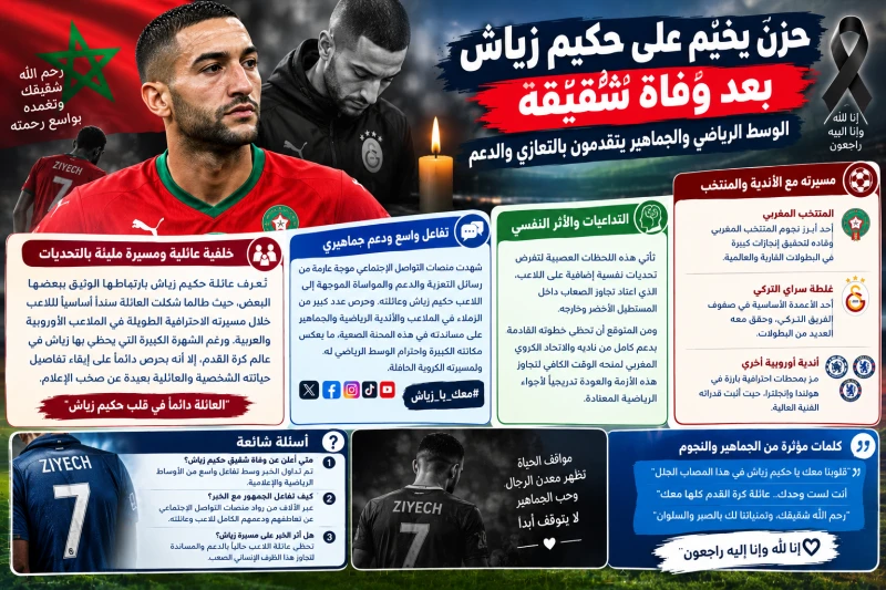 سبب وفاة شقيق حكيم زياش.. الحقيقة الكاملة وتفاصيل الحدث الأليم